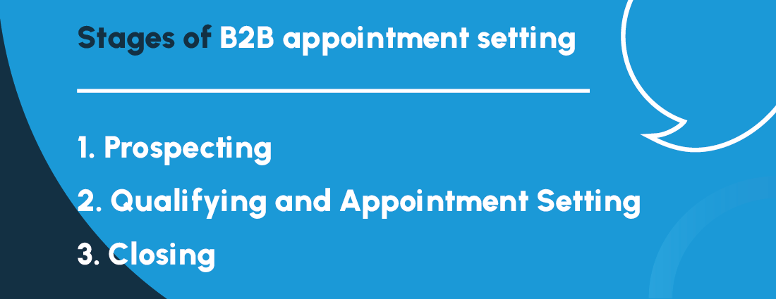 Stages of B2B appointment setting