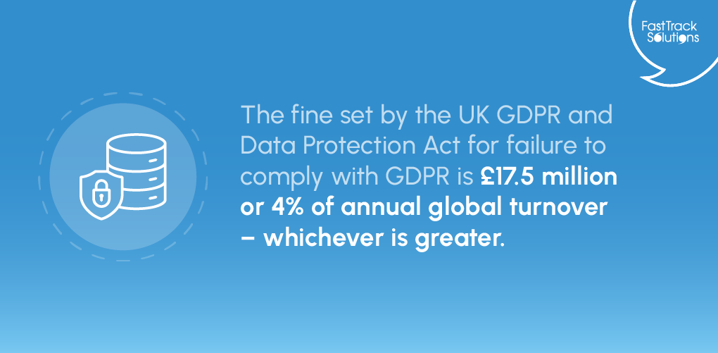 The fine set by the UK GDPR and Data Protection Act for failure to comply with GDPR is £17.5 million or 4% of annual global turnover – whichever is greater